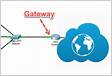 Adicionar um gateway de virtualização de rede para a malha do